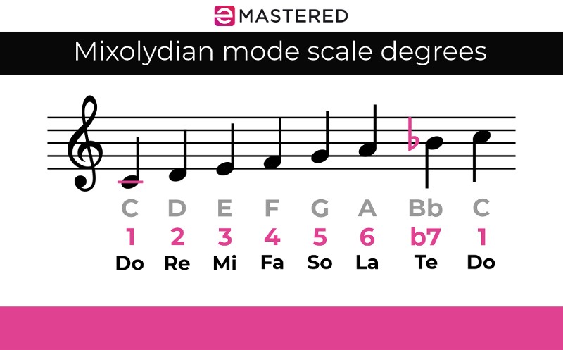 mixolydian-mode-the-complete-guide